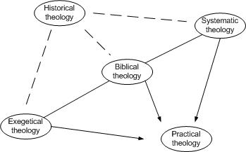 theology relationships.jpg