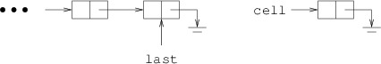 A cell to insert at the end of a linked list